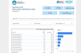 UMS Rappang Buktikan Efisiensi dengan 2 Prodi, Rekrut 1.250 Maba